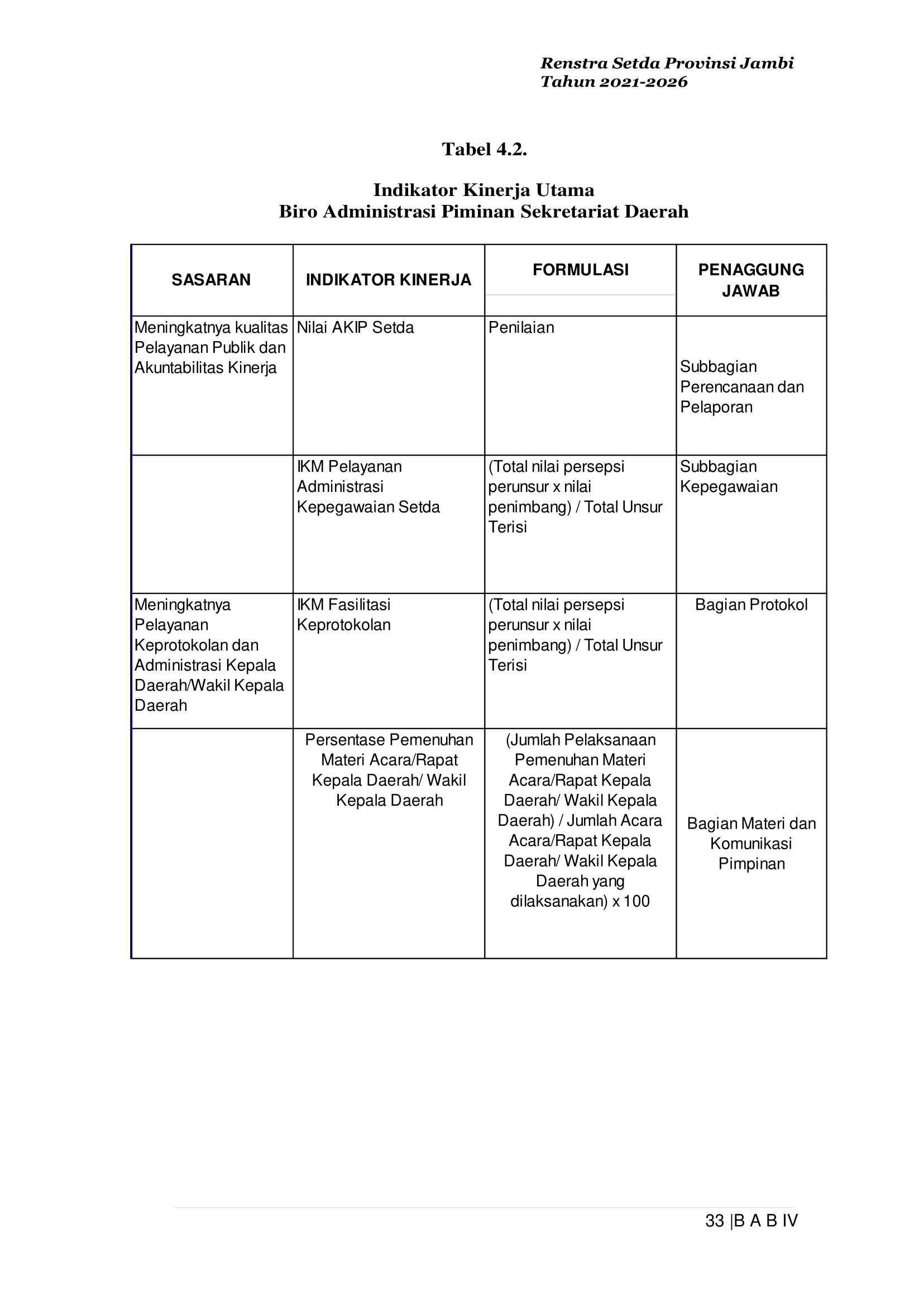 POHON%20KINERJA%20BIRO%20ADPIM%202022